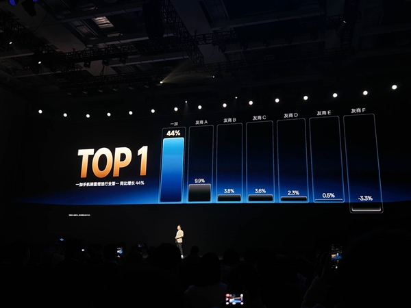 һ���ֻ�2025����������λ����ҵ��һ��һ��15/Ace 6�������¸�