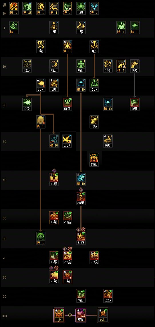 DNF���𼪰汾Ů�����ӵ㹥��