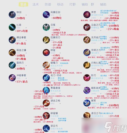 ������ҫ��װ����������ʲô ��ô������ǿ��װ