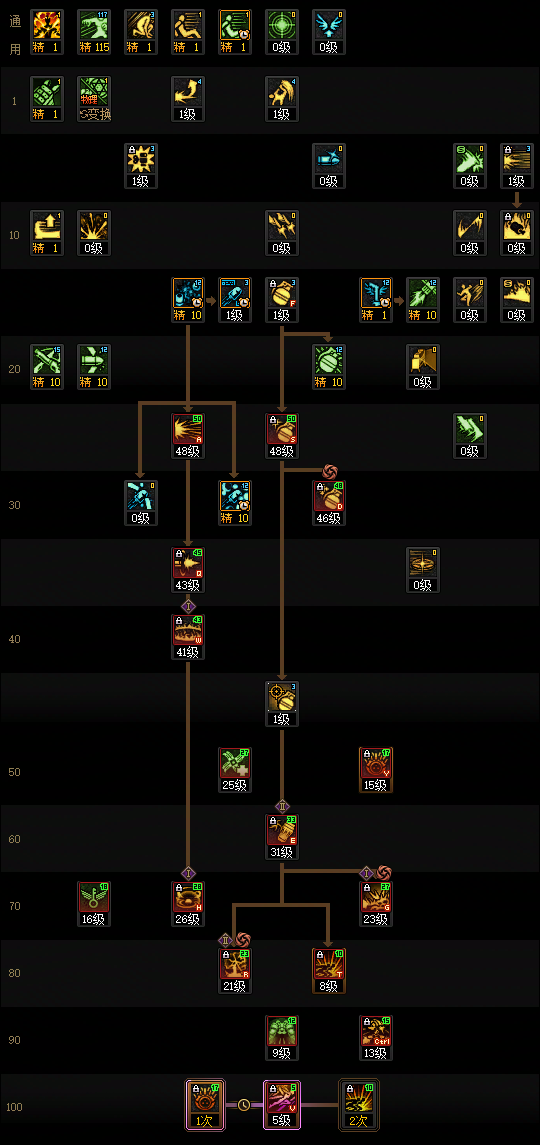 DNF���𼪰汾Ů��ҩ�ӵ㹥��