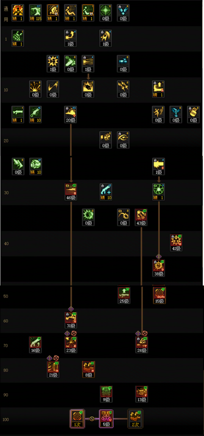 DNF���𼪰汾Ů��ǹ�ӵ㹥��