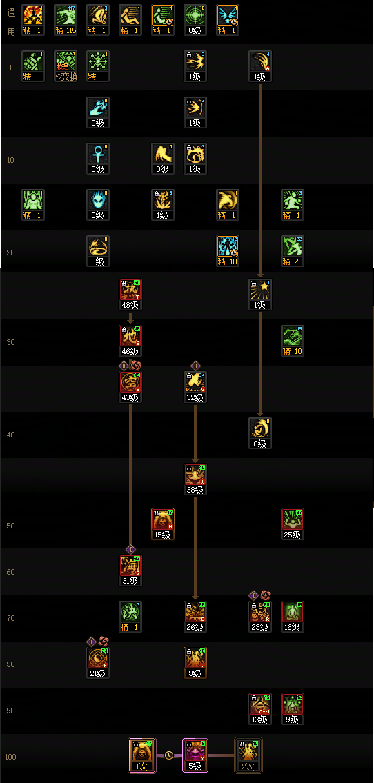 DNF���𼪰汾��ħ�ӵ㹥��