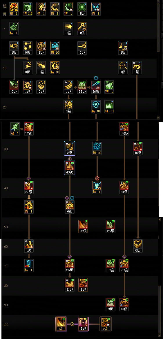 DNF���𼪰汾���ܼӵ㹥��