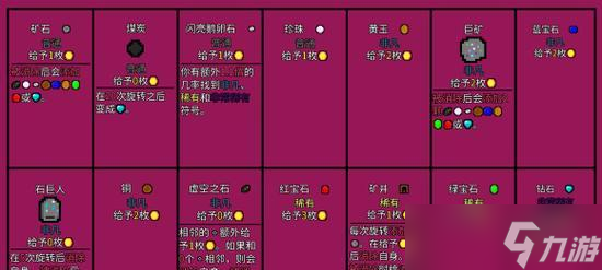 ���˷���ǰ���淨���� ��Ϸ�е�Ͷ�ʲ���