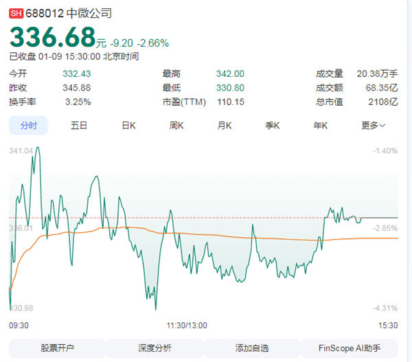 ��΢��˾���棺��־Ң����⼮�ָ��й��� Ϊ������˰�����ֽ�1��Ԫ