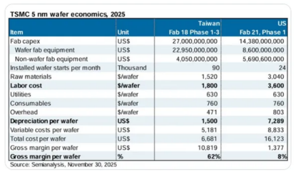 ����оƬ�����󱩵�99% ̨�����̬���������������ƹ�Ӧ��