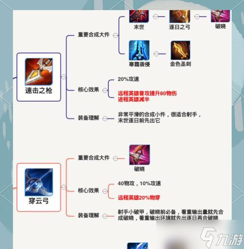 �¶�װ���ֽ����ȷ������ʲô