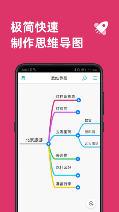 ˼ά��ͼ������ʲô