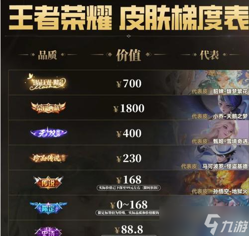 ������ҫ���Ƥ����ô��ȡ ��Ҫ����ʱ��