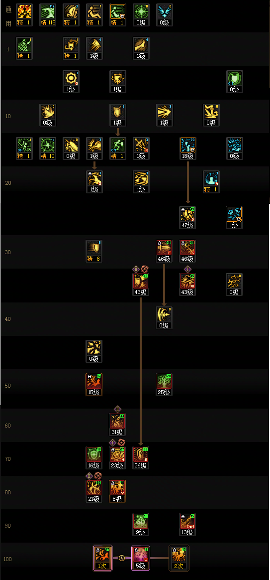 DNF���𼪰汾������ʿ�ӵ㹥��