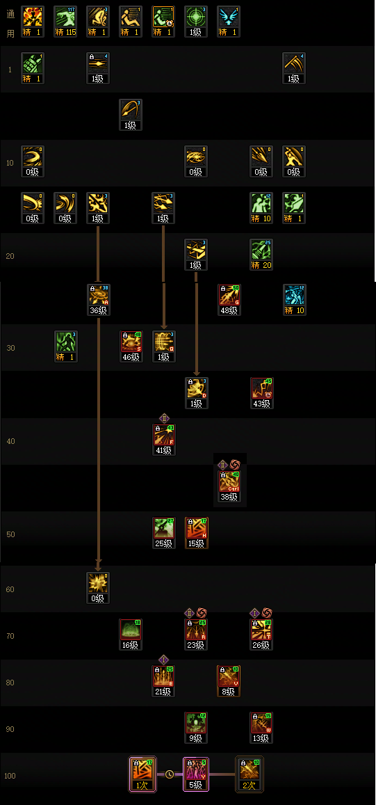 DNF���𼪰汾��ǹ�ӵ㹥��