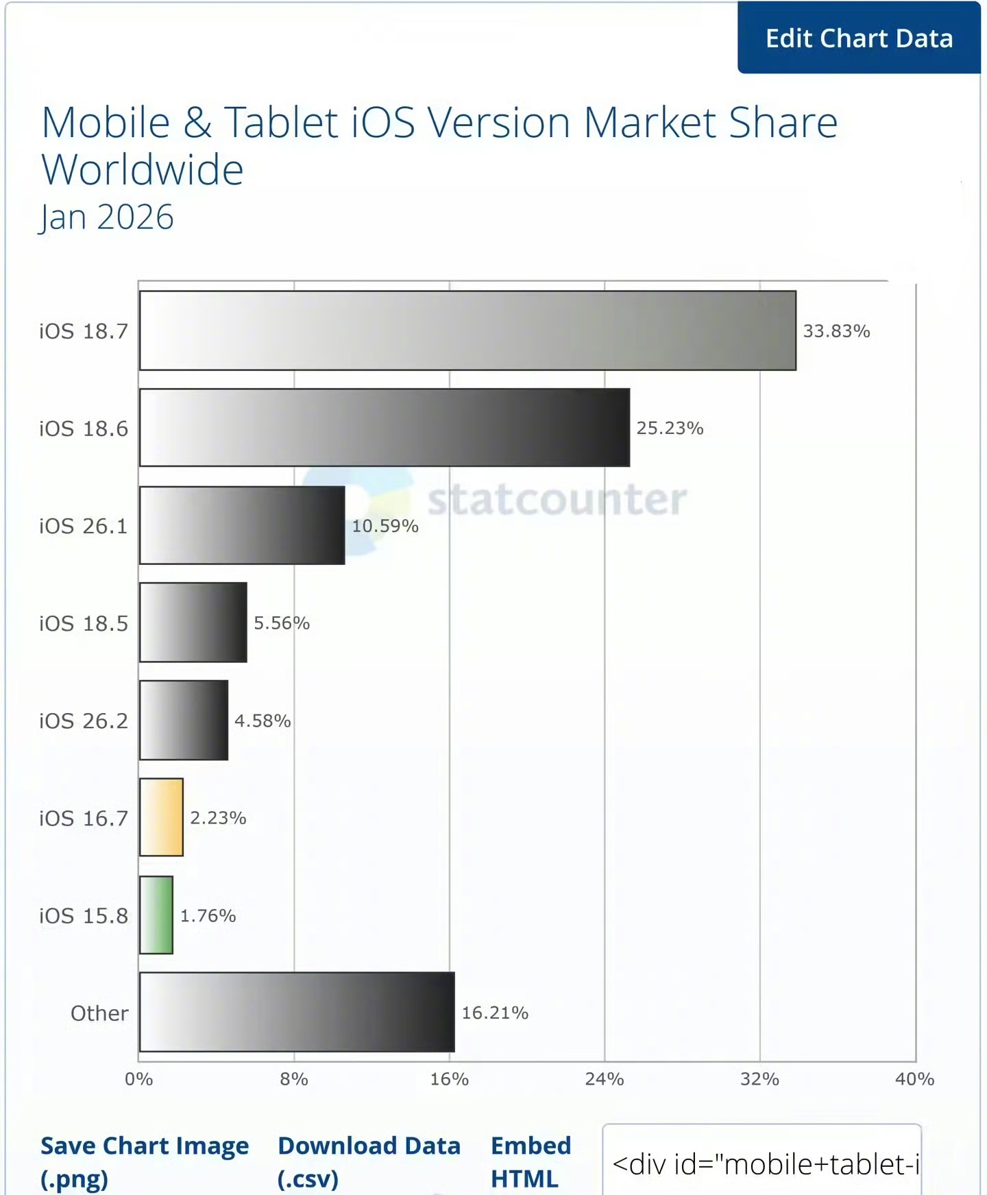 iOS 26�����ʱ����ص͹�����˽�¹��ܳ�ͳ�Ƹ�������