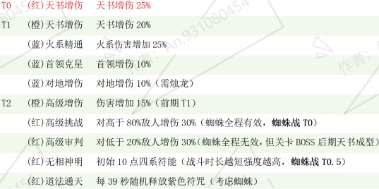 ������֮�ء�����ѡ������������