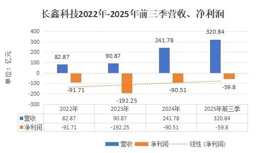 �ڴ�8�������3000�ڳ��ε������ʾ�ͷ