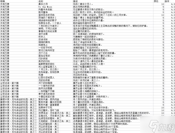 ��ԭ��6.3�����ɾʹ�ɹ��� ��֮�������ɾͽ���