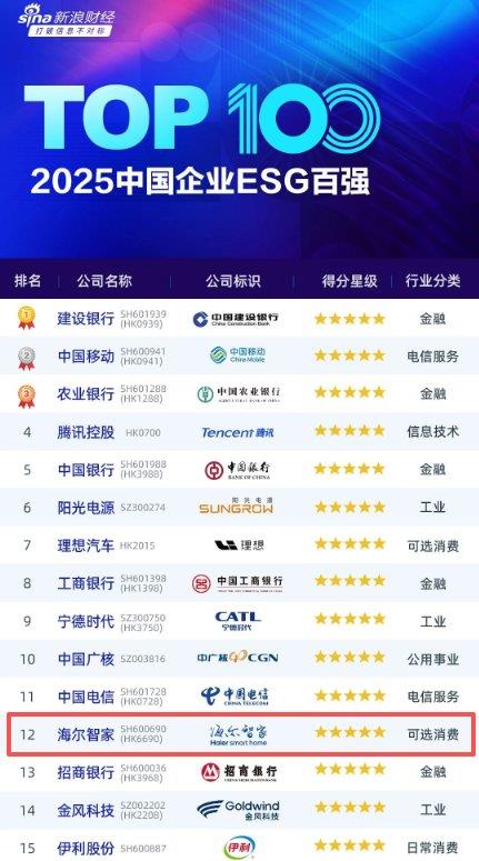 ��ESG��Ϊ���ش��⡱  ˭��������ҵǰ��