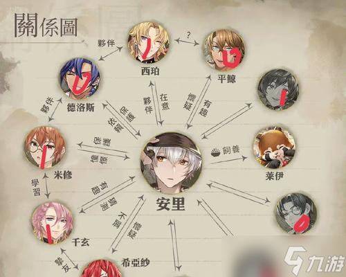 ̽����ŵ�ǻ�������� ������ŵ�ǻ���ķ��༰�ص�