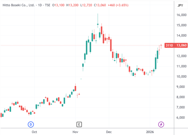 PCB�ؼ�ԭ���ϲ��˲���Ӧ���� ƻ���Ⱦ�ͷѰ�������Ӧ��