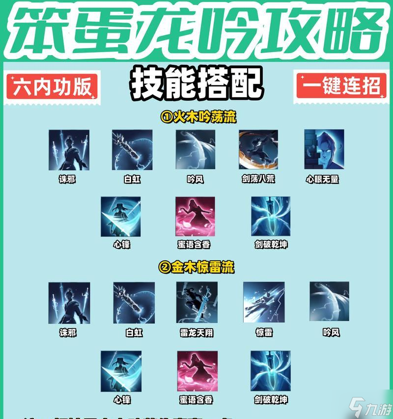 �����ؽ������ļӳ�Ч����ô