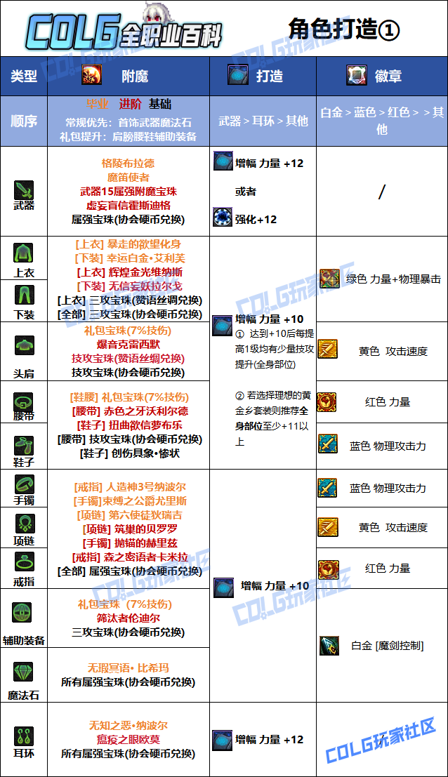 DNF���𼪰汾��ħ��ҵ��ħѡ��
