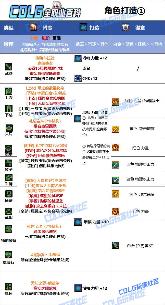 DNF���𼪰汾���ڱ�ҵ��ħѡ��