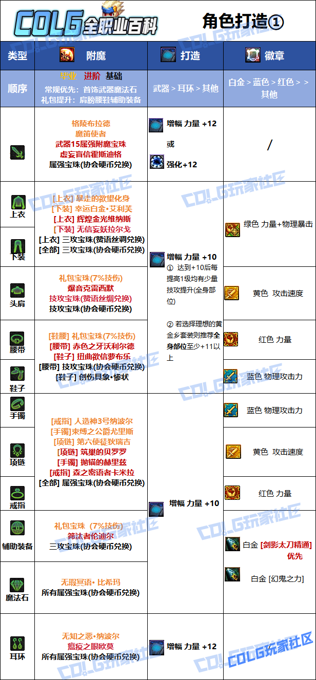 DNF���𼪰汾��Ӱ��ҵ��ħѡ��