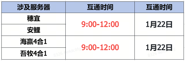 �����š�����1��22�����ݻ�ͨ����