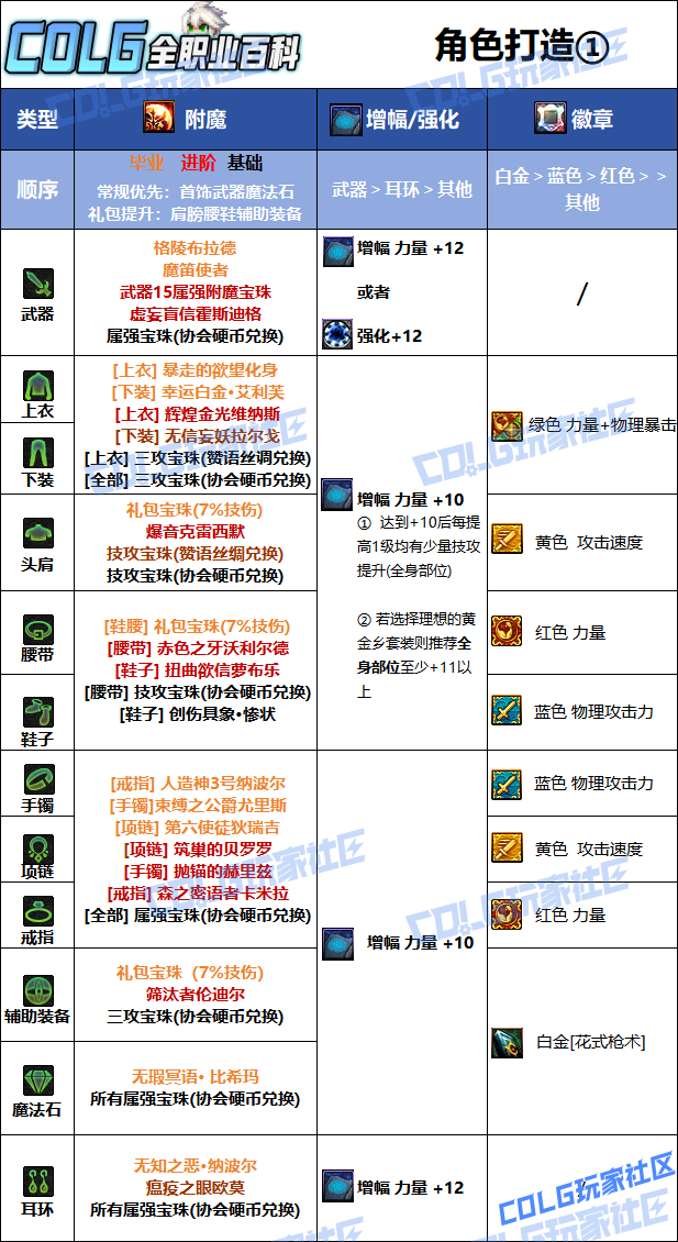 DNF���𼪰汾�����α�ҵ��ħѡ��