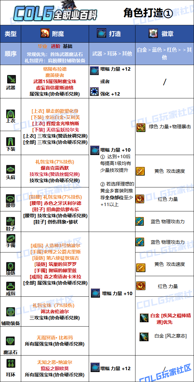 DNF���𼪰汾�編��ҵ��ħѡ��