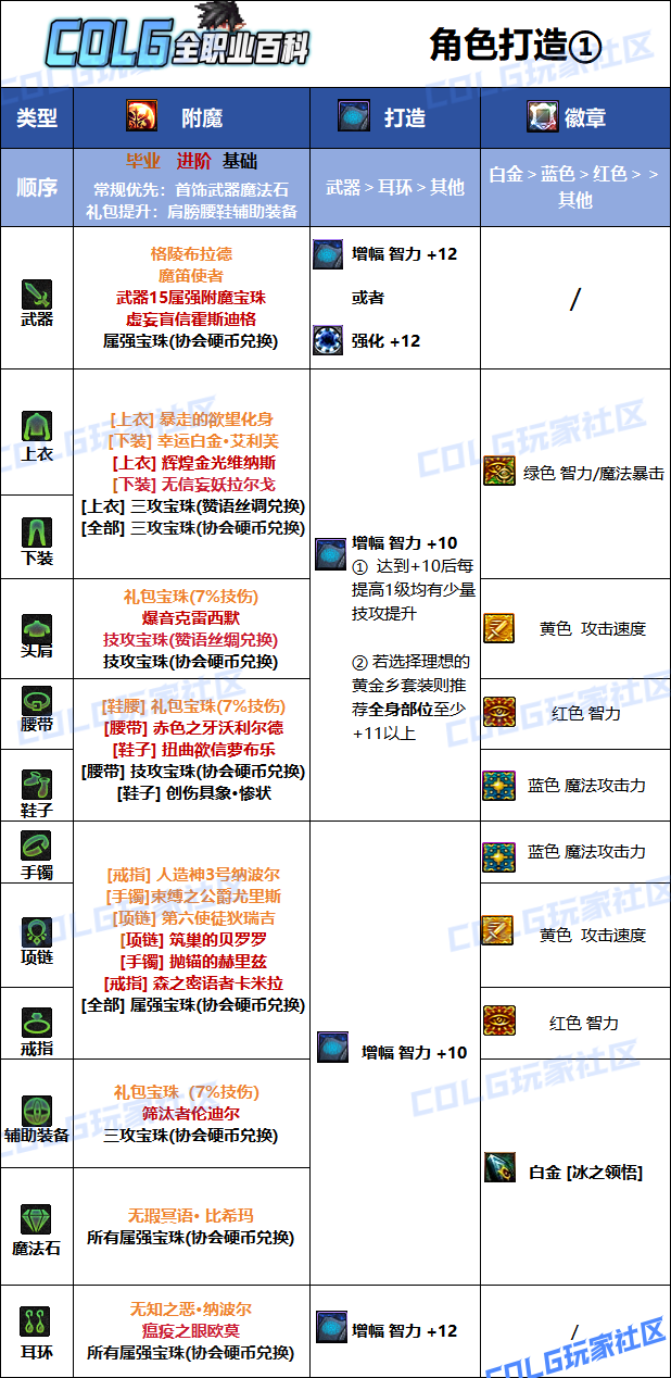 DNF���𼪰汾�����ҵ��ħѡ��