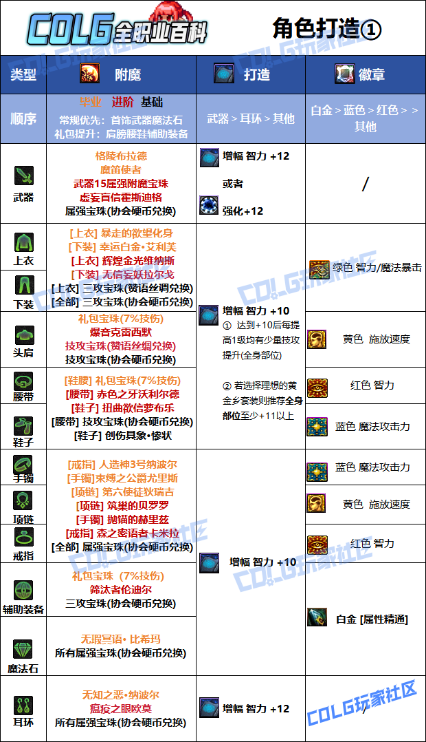 DNF���𼪰汾Ԫ�ر�ҵ��ħѡ��
