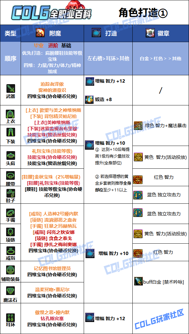 DNF���𼪰汾���ܱ�ҵ��ħѡ��