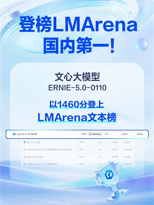 ���ڵ�һ�����Ĵ�ģ��5.0�ٵ�LMArena��TOP10��Ψһ�й���ģ��