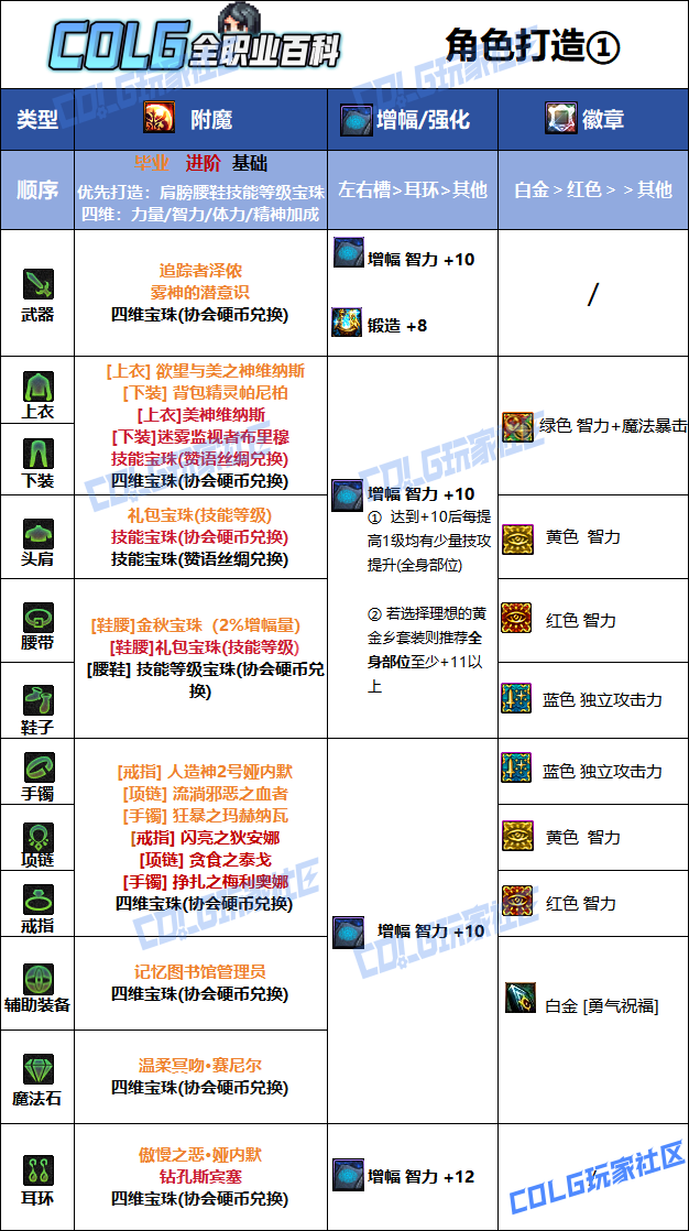 DNF���𼪰汾�����ҵ��ħѡ��