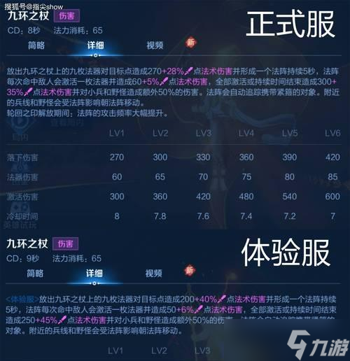 ������ҫ�еĳ�����ô���� �������ܵ�ʹ�÷�����ʲô