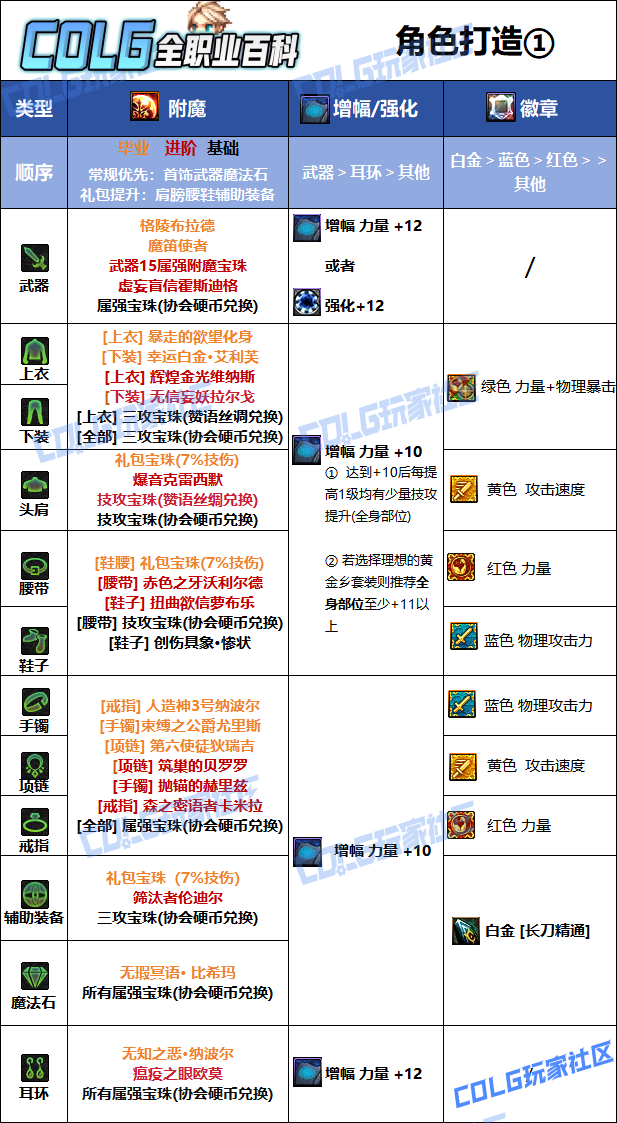 DNF���𼪰汾���б�ҵ��ħѡ��