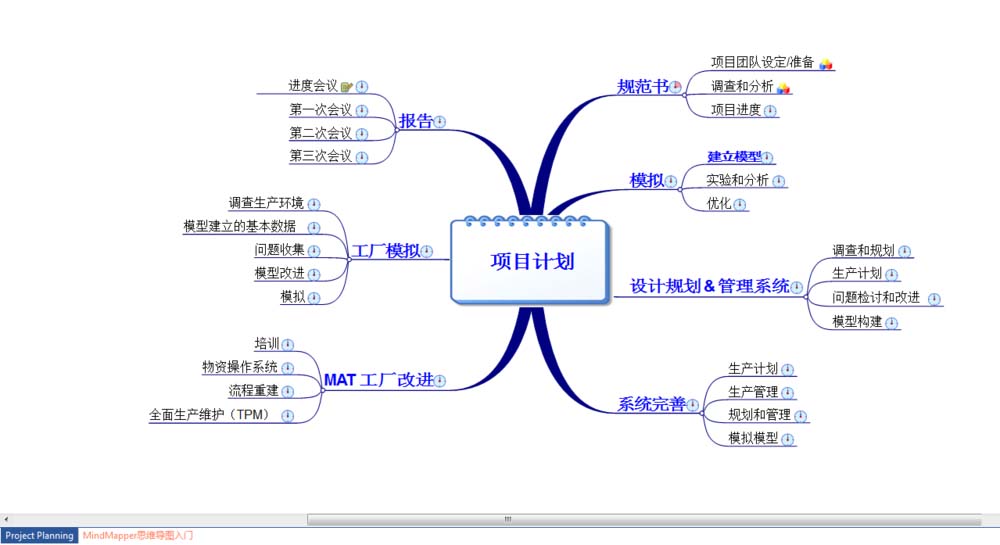 MindMapper˼ά��ͼ��ô����