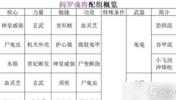 ůѩ�����ɶ���������ܡ�����ת��Ϸ���� ̽����Ѵ���