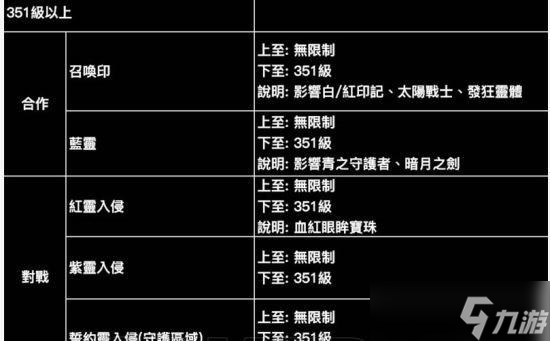 ̽���ڰ�֮��3������ϵͳ �������Լӵ�