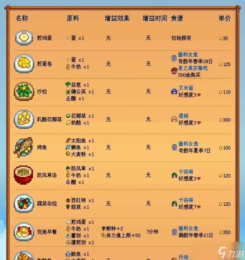 ����¶��������ʽ�����ȡ������⡷ ��Ϸ�л�ȡ��ʽ����ļ��������