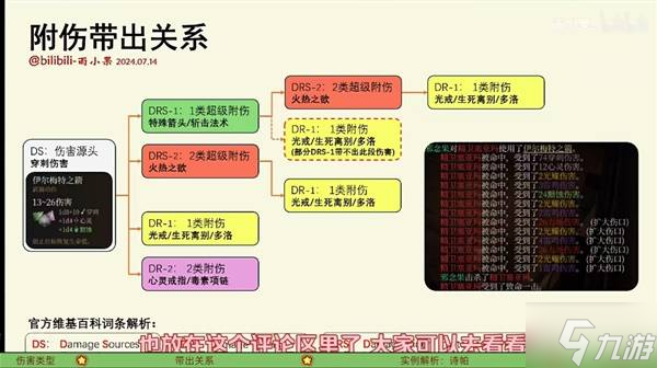 ������֮��3�����˻��ƽ��� ���˻�����ô�ж�