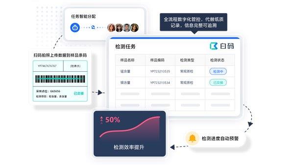 ��ʵ����ʵ֤��������뻷��LIMSϵͳ��Щ������Ч�ʳɱ�����