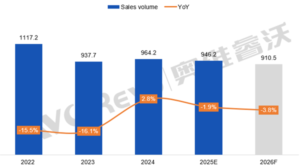 �ڴ�Ӳ�̴��Ǽ� 2026���й��ʼǱ�������������5���µ�