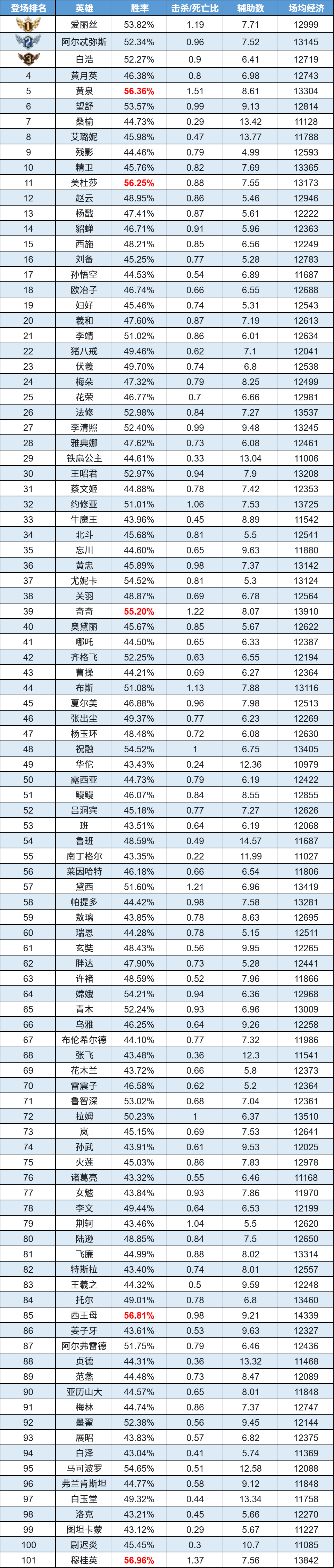 Ȥζ����|�׺��ȶȵ͵��ع� ��Ȫ����banλ