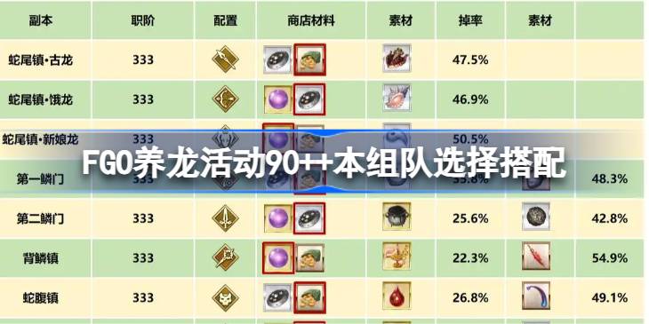 FGO�����90++����ô����