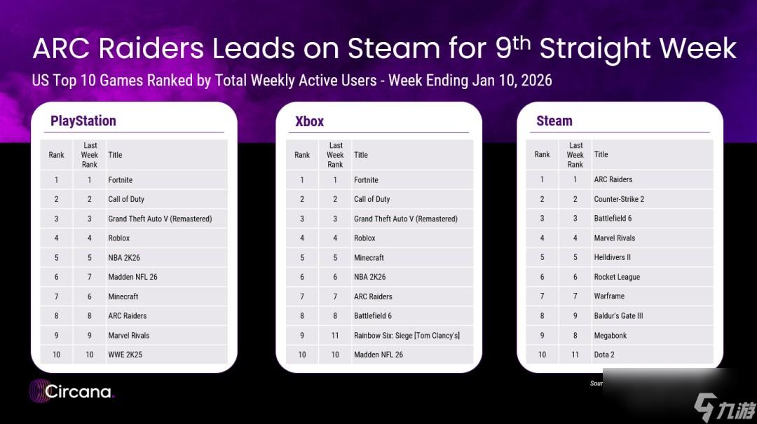 2026�������ŵ���Ϸ������2025��ġ�ARC Raiders��