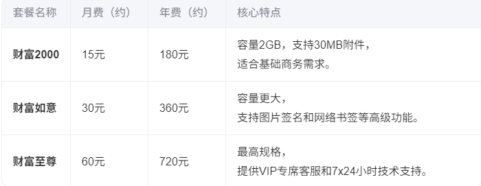 188�����շѱ�׼