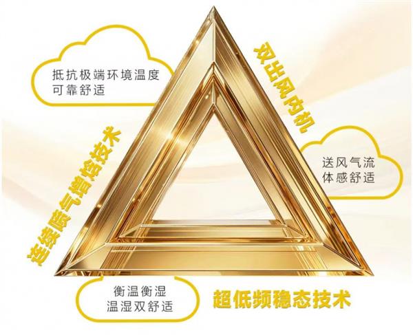 �����ԡ����ʻƽ����ǡ��ƾ�  ����ůͨ��ҵ�ӡ���ģ���������򡰼���������