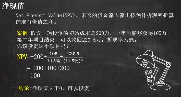 excel��npv��ʽ��ô��