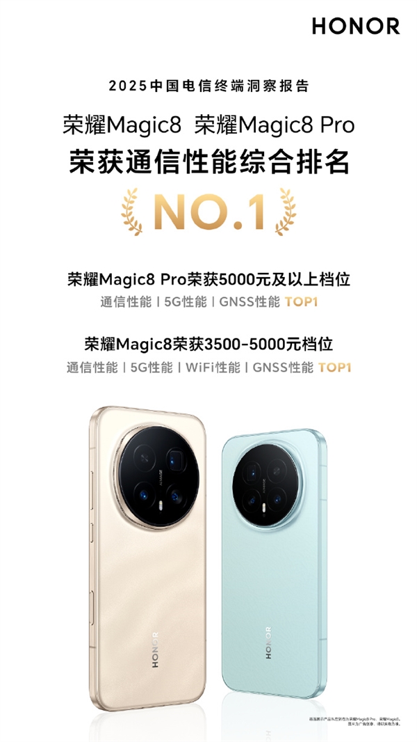 ��ҫMagic8/Proͨ�������ۺ�������һ���й�������֤ 5G��GNSSȫ������